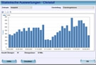 Fresh Minder 2 Statistik