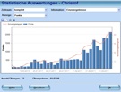Fresh Minder 3 Statistik