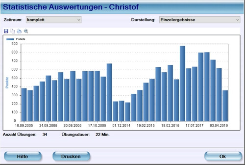 Einzelergebnisse